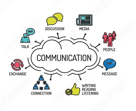 L'expression / communication